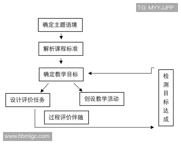 小学篮球教学理念与实践探索促进学生全面发展的路径研究